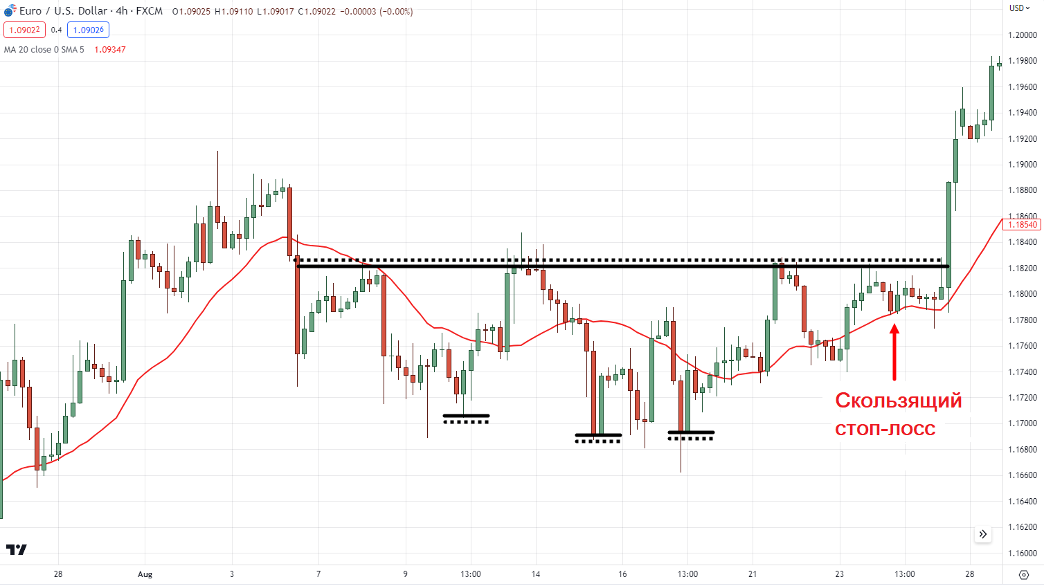 скользящий стоп и 20МА