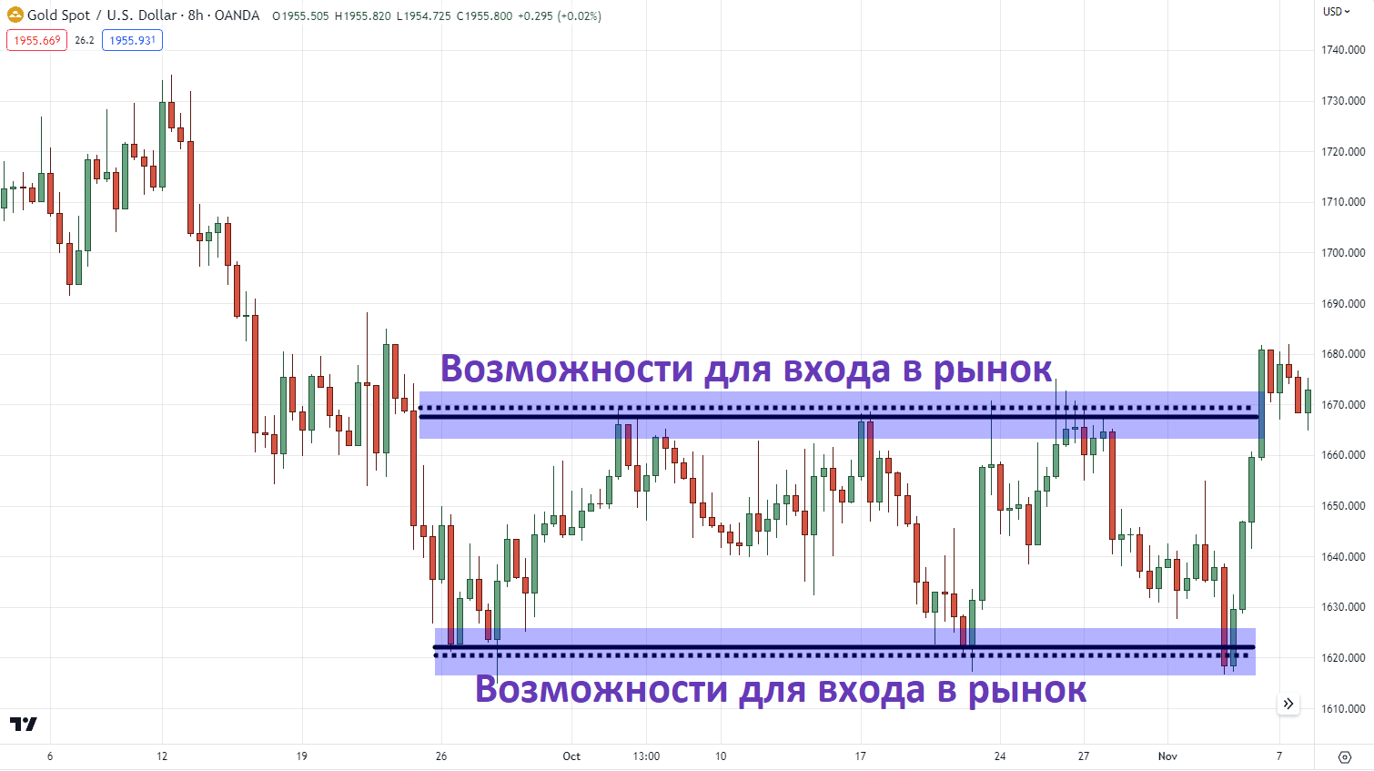 область ценности