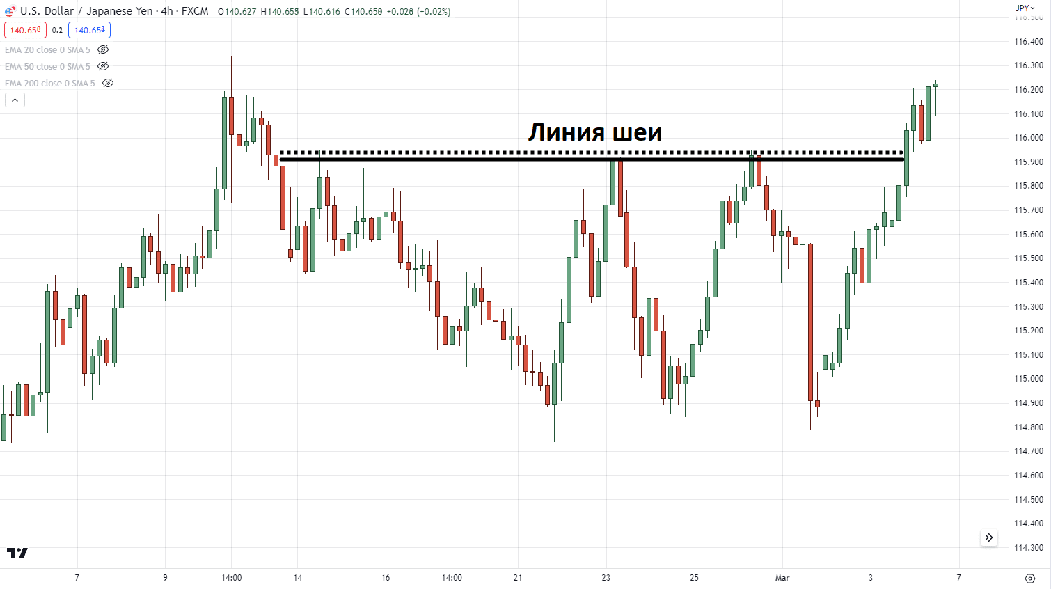 Что такое «тройное дно» и как оно работает
