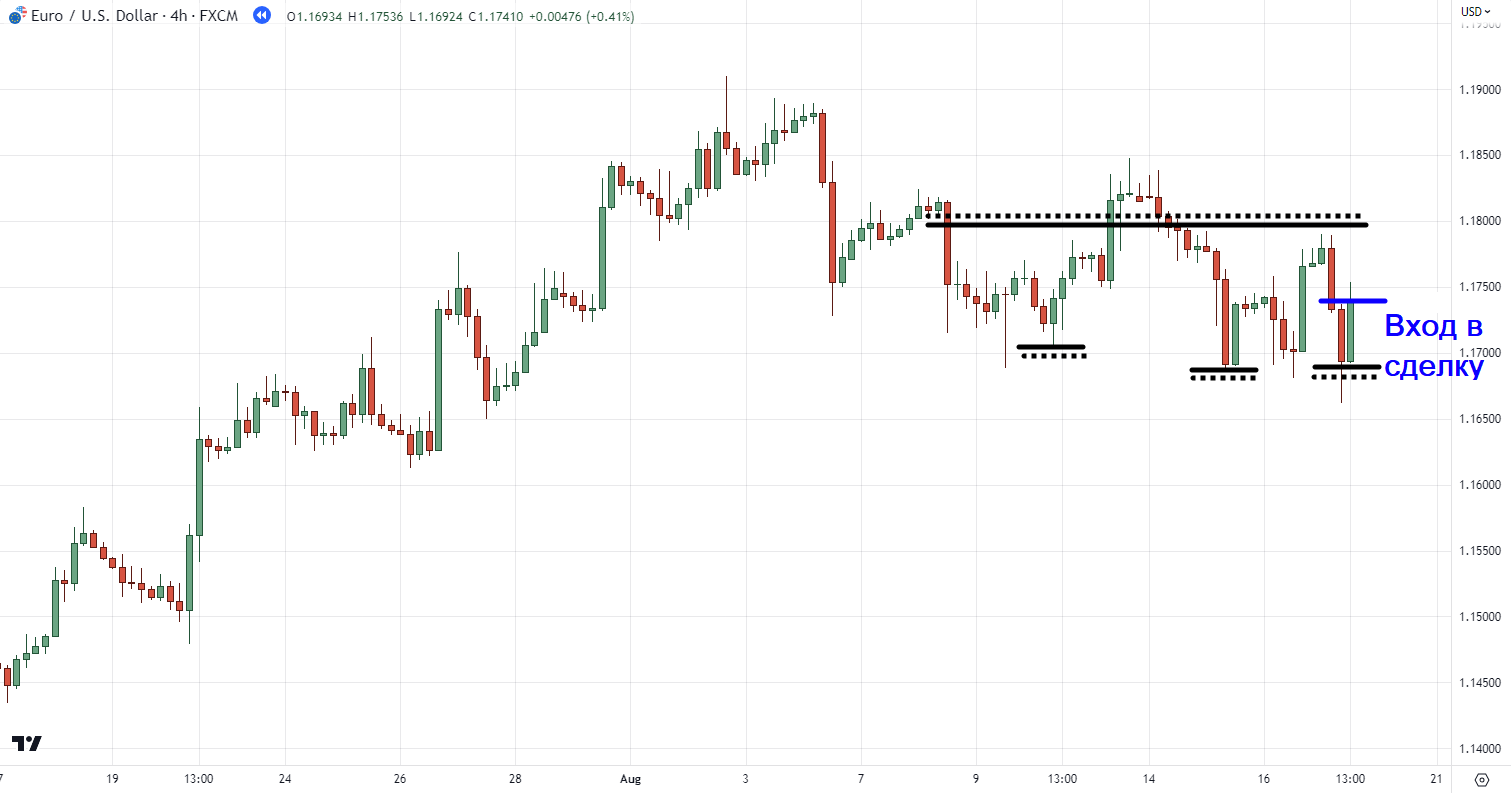 шаблон готов заработать на полную силу