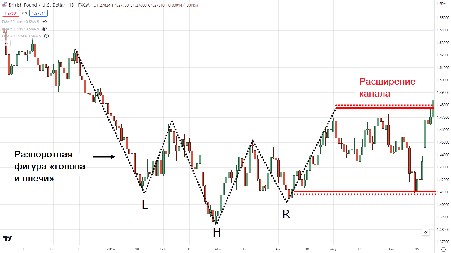 тройное дно