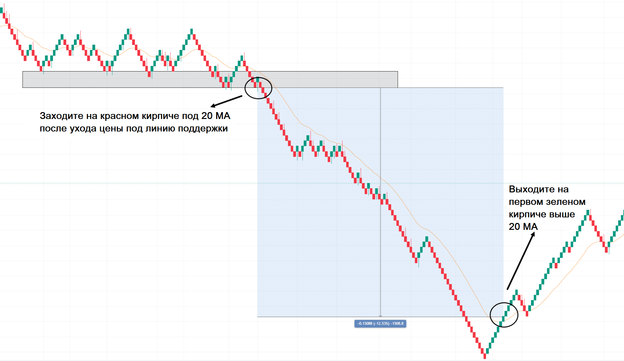 четырехчасовой график Ренко GBP/CHF