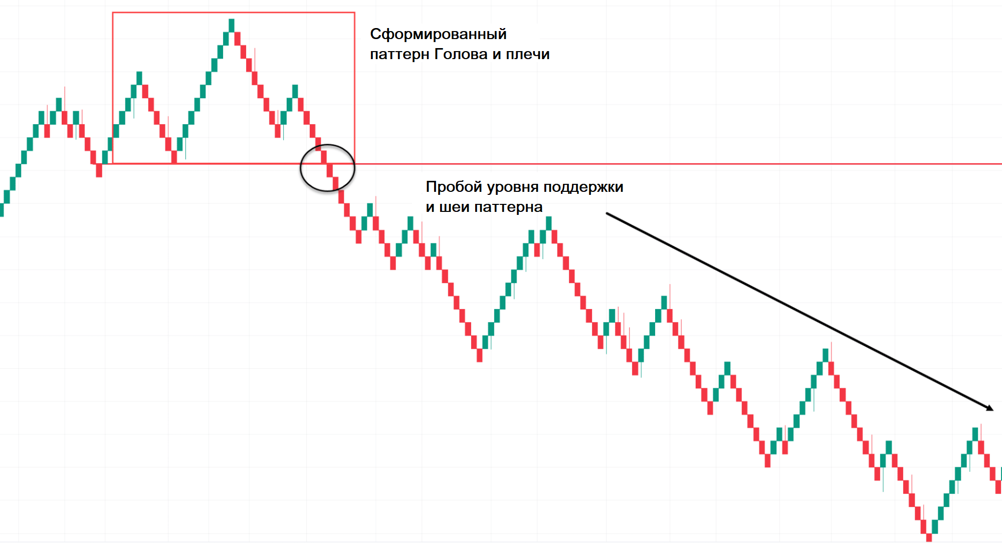 четырехчасовой график Ренко USD/JPY