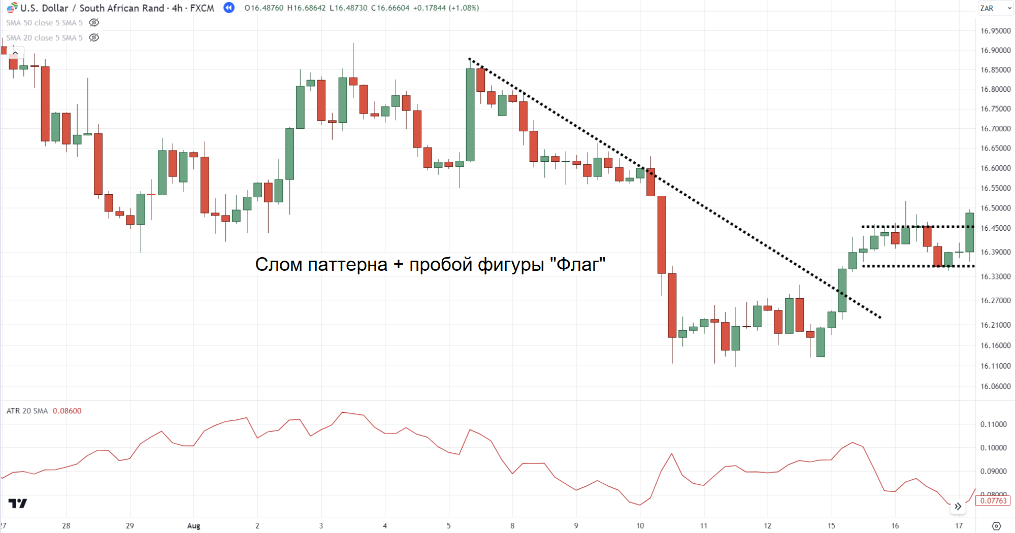 коэффициент 4-6 при выборе таймфрейма