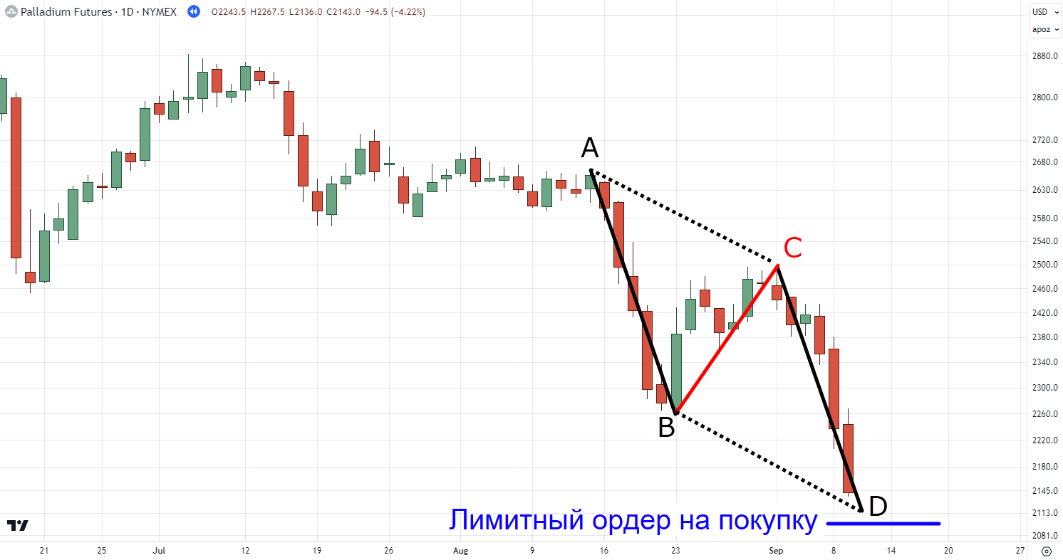 Завершение формирования точки D