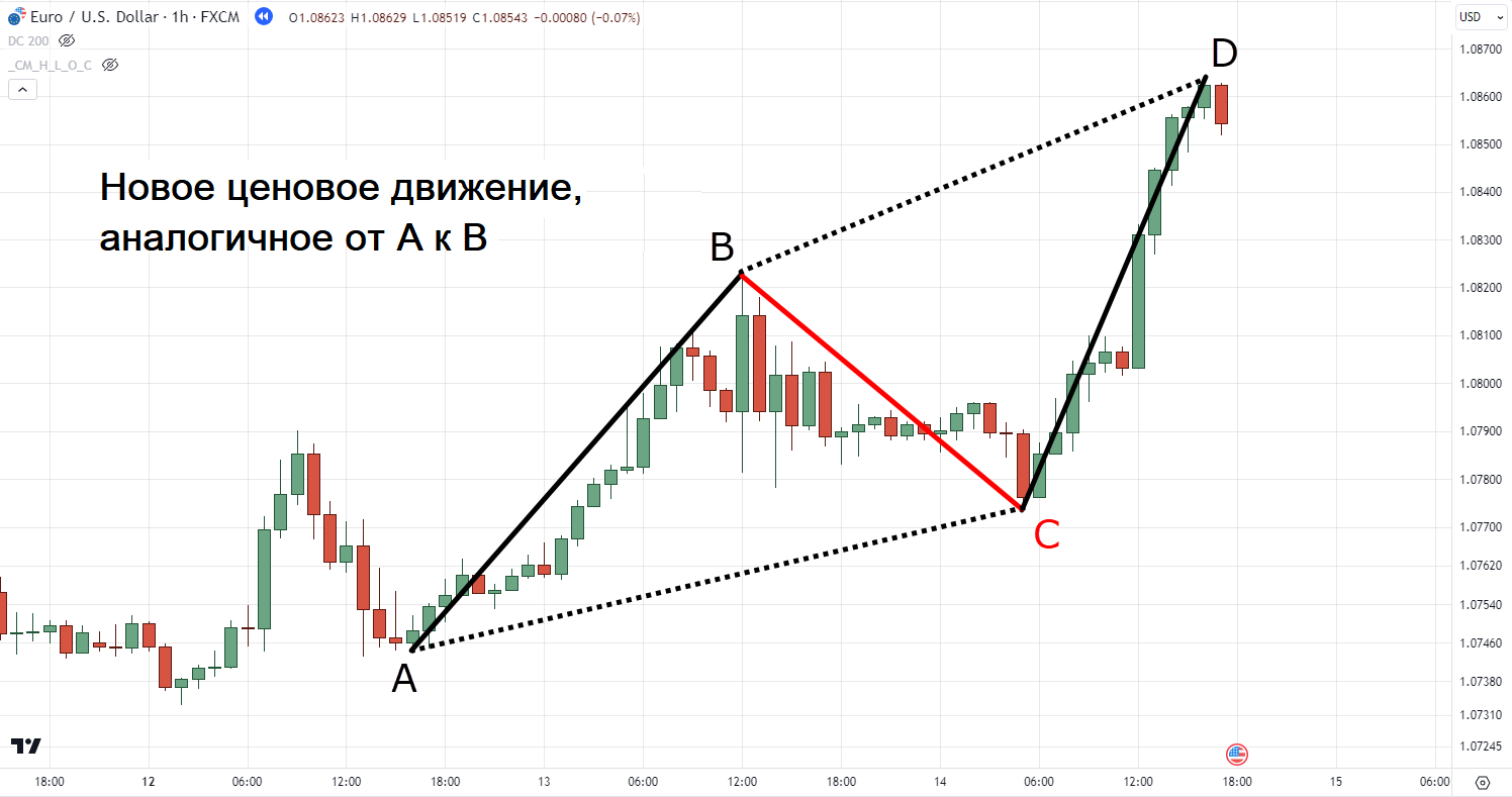 мощный ход почти без свечных фитилей