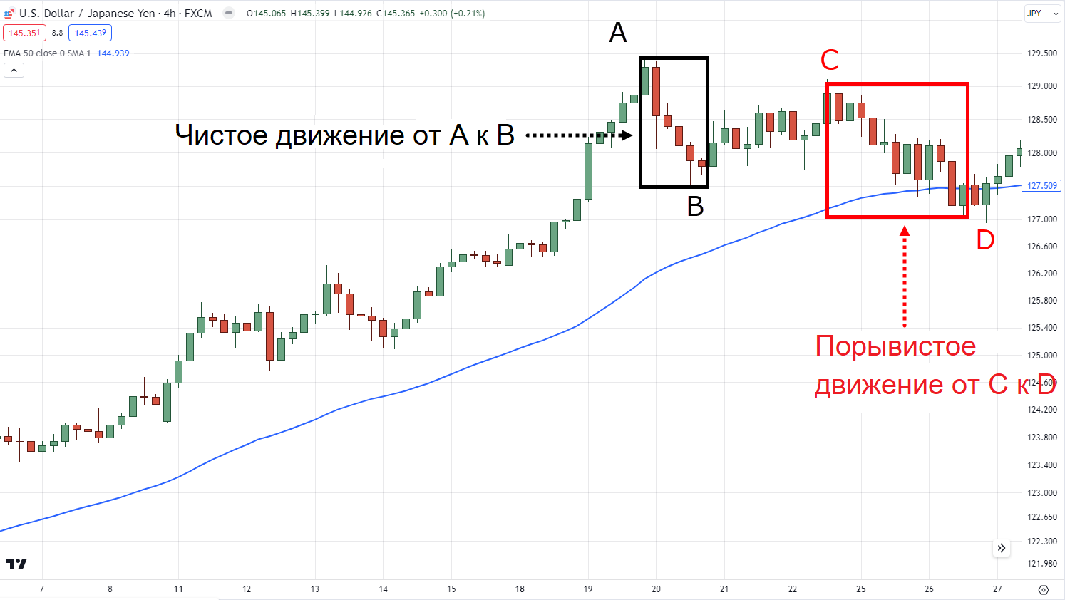 «ноги» паттерна симметричны между собой