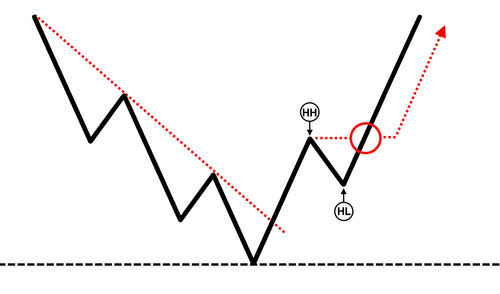 разрушение структуры