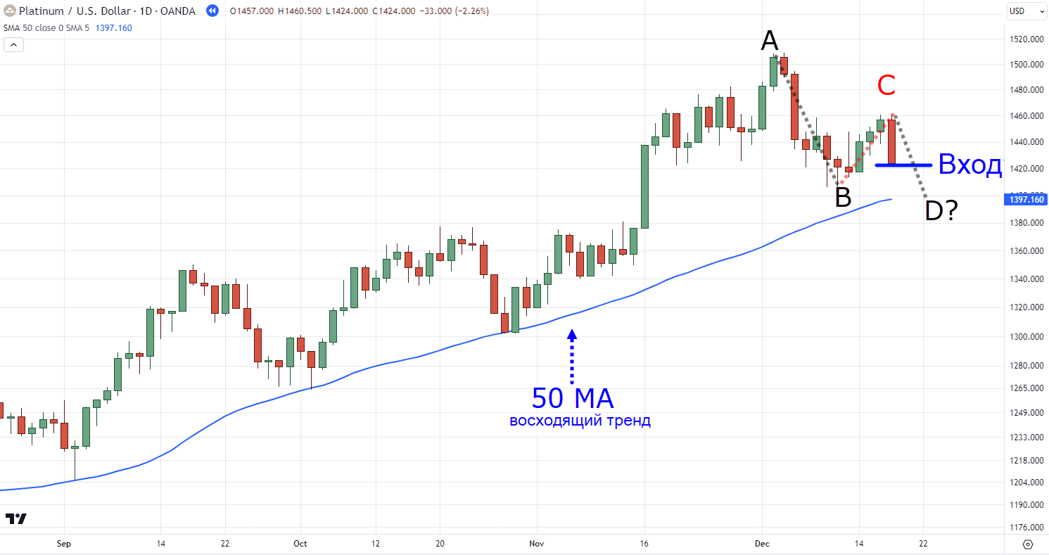 ошибки при использовании паттерна ABCD