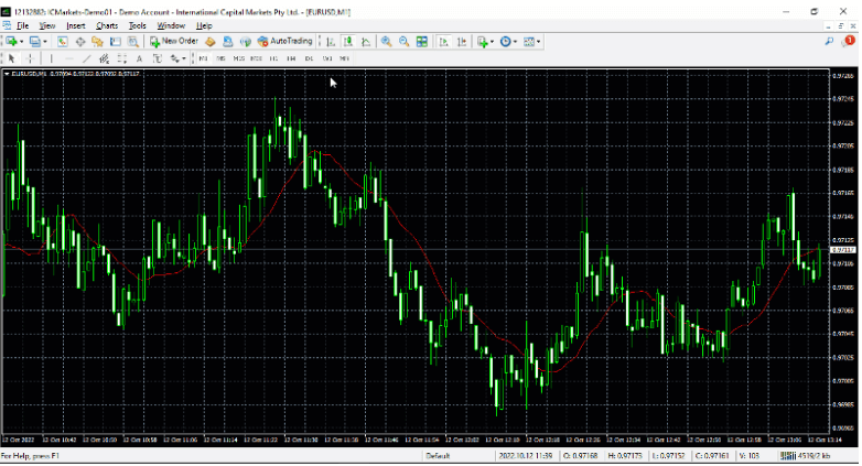 порядок в интерфейсе MT4