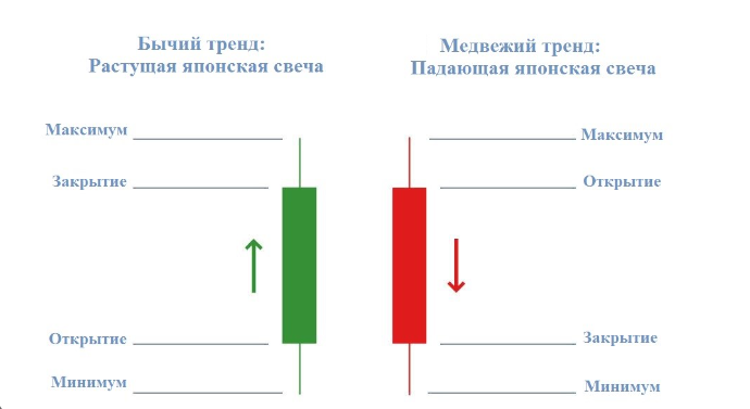 japanese candles trends