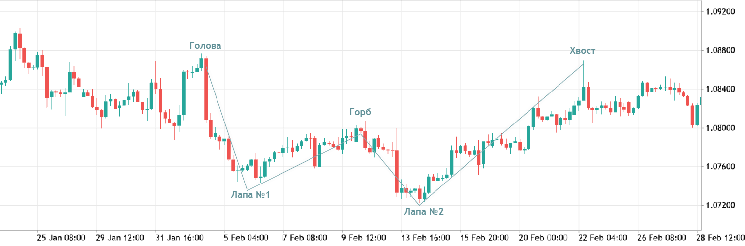 what is dragon pattern