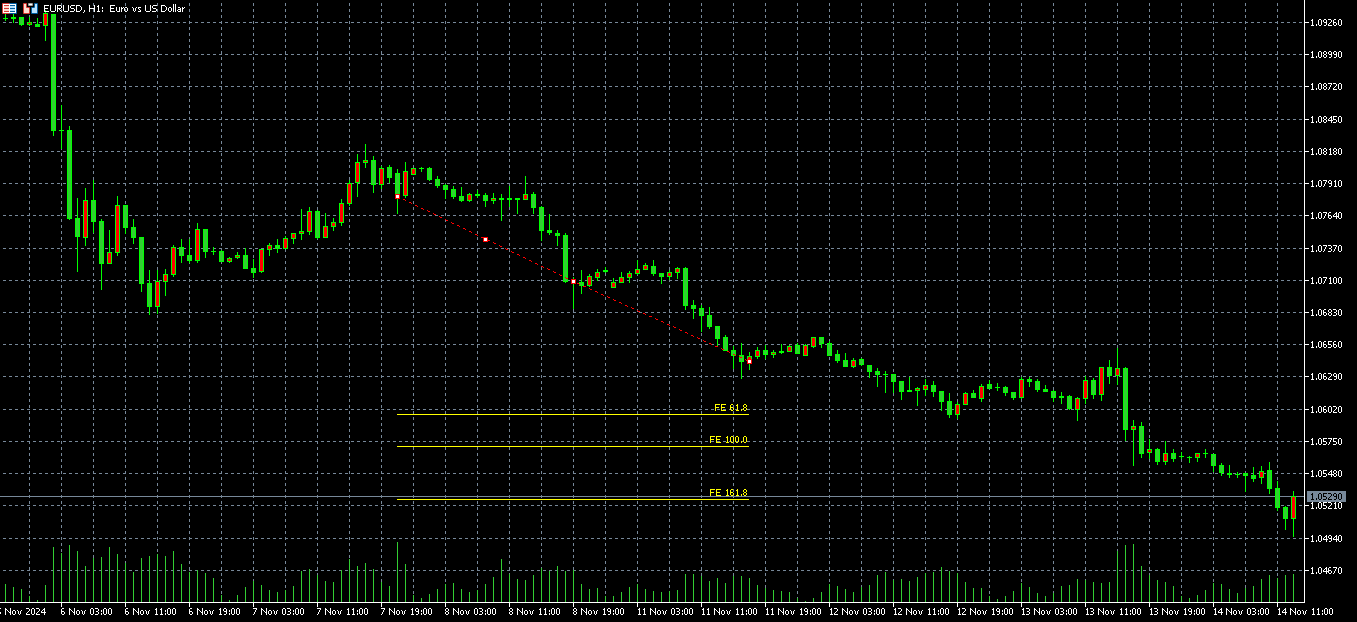 Fibonacci extensions
