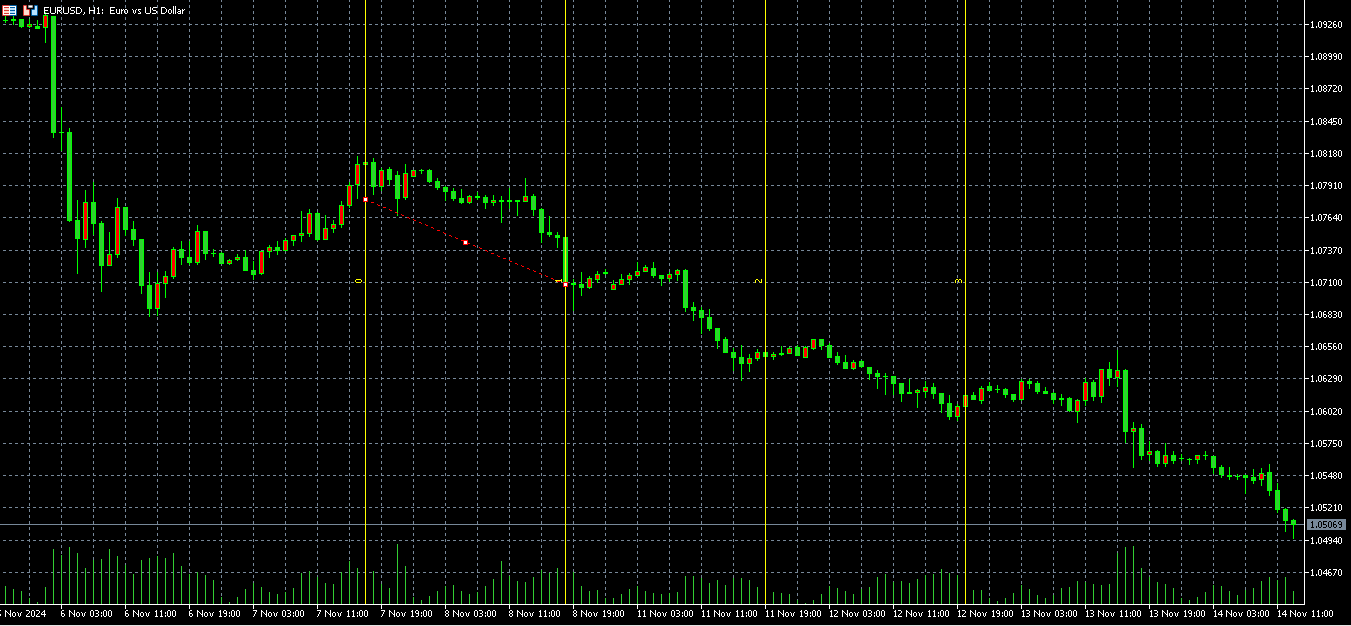Fibonacci time periods